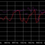 Cui Yan Guang: Audiophile Voicings Volume II